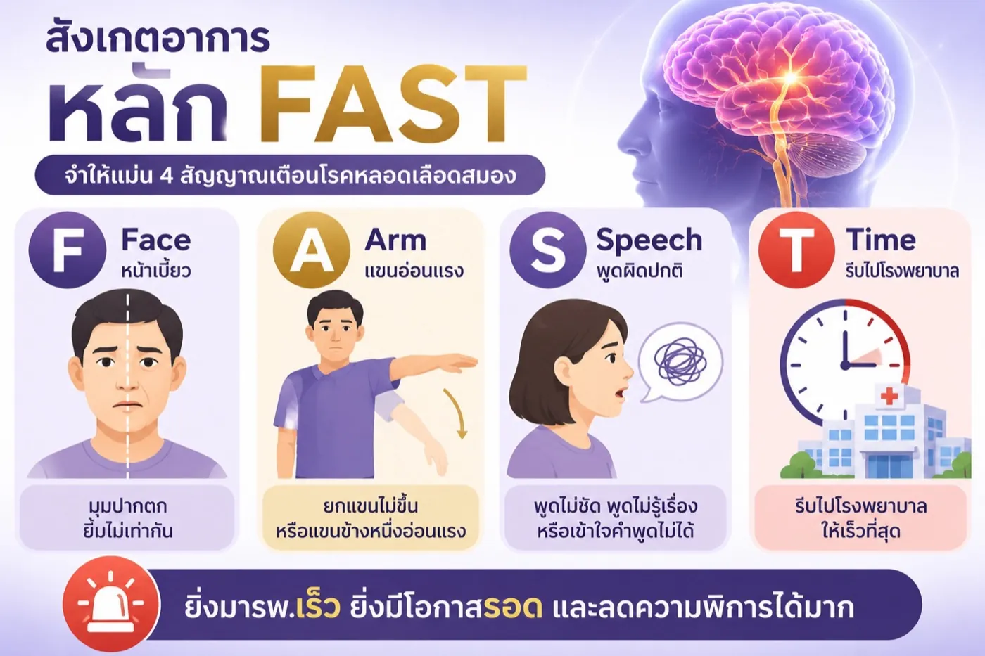 สัญญาณอันตรายโรคหลอดเลือดสมองที่ต้องรีบกลับโรงพยาบาล โทร 1669